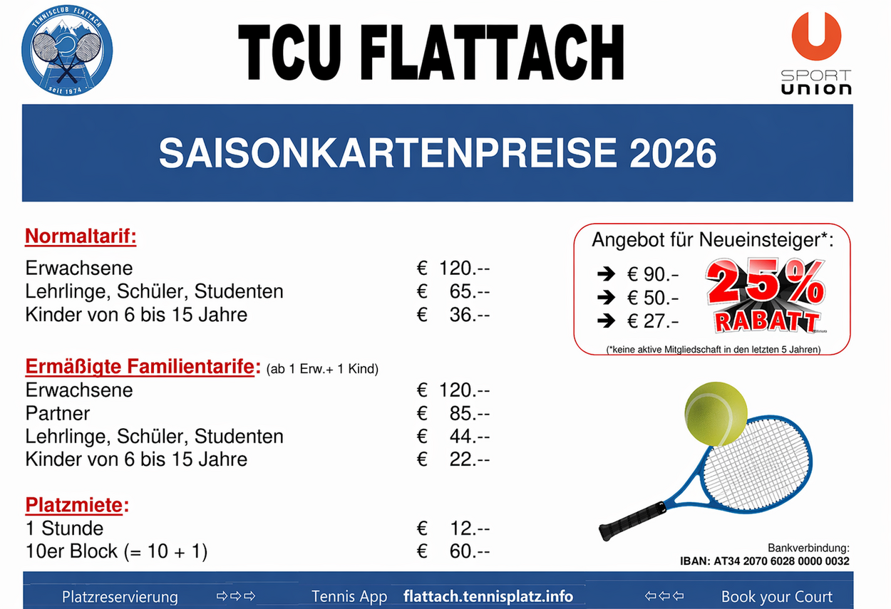 Saisonbeginn und alles bleibt wie gehabt