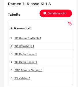 Frauen KTV Tabellenführer